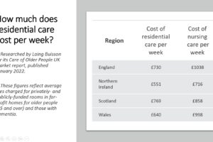 Customisable Powerpoint Presentation – Paying for Care