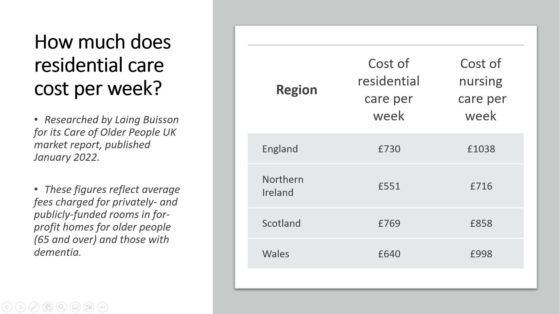 Power Point Presentation - Paying for Care - 2022/23