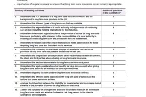 CF8 syllabus overview and reading list