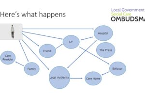 Customisable Powerpoint Presentation – Navigating the UK Care Systems