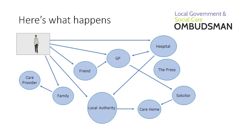 Powerpoint presentation - Navigating the UK Care System